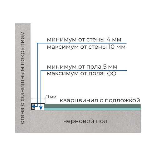 Фото Микроплинтус 11 мм Белый RAL 9003 эмаль (11х5х2500)