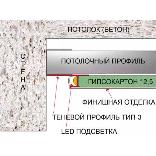 Фото Теневой плинтус скрытого монтажа ХИДЛАЙН ТП-3 крашеный по RAL (45*15*2050)